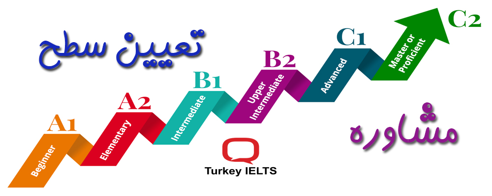 مشاوره تعیین سطح در آیلتس ترکیه